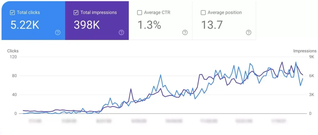 especialistas-en-google-ads-weloveweb-españa