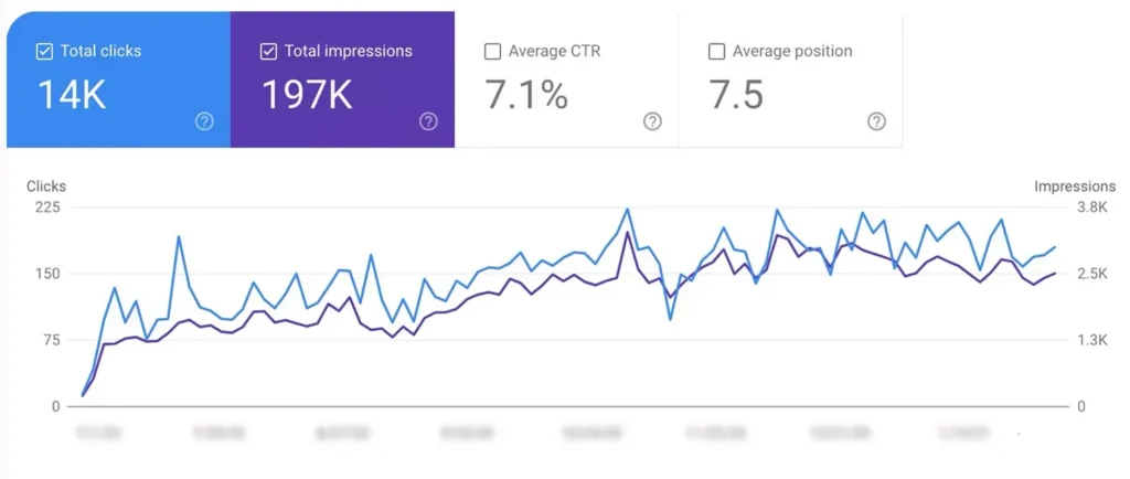weloveweb-expertos-en-google-ads-españa